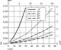 Cartouches avec média Polysep II – 1,0/0,5 µm nominal (W6)